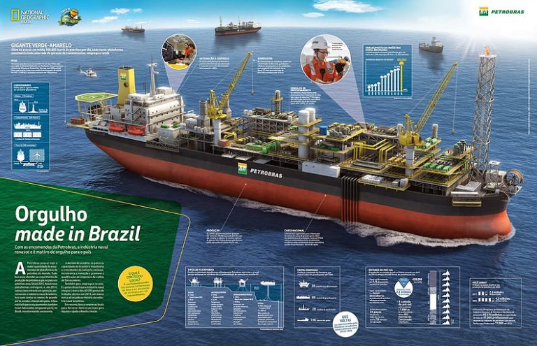 Petrobras